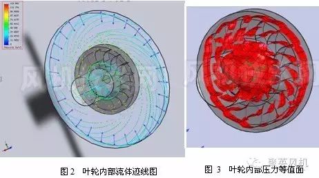 应用CFD数值模拟对离心通风机叶轮进行设计分析的图5
